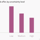 Image for article titled The irritating truth about why it’s so tough to switch careers
